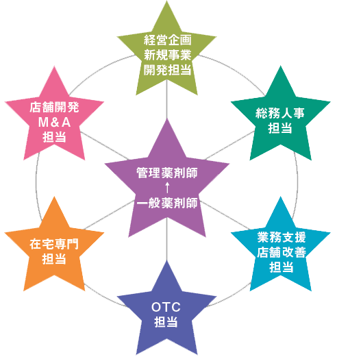 キャリアイメージ