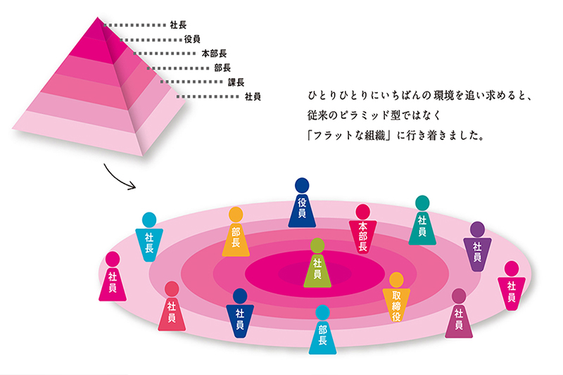 輝ける場所