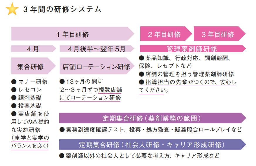 どこよりも手厚い新人研修